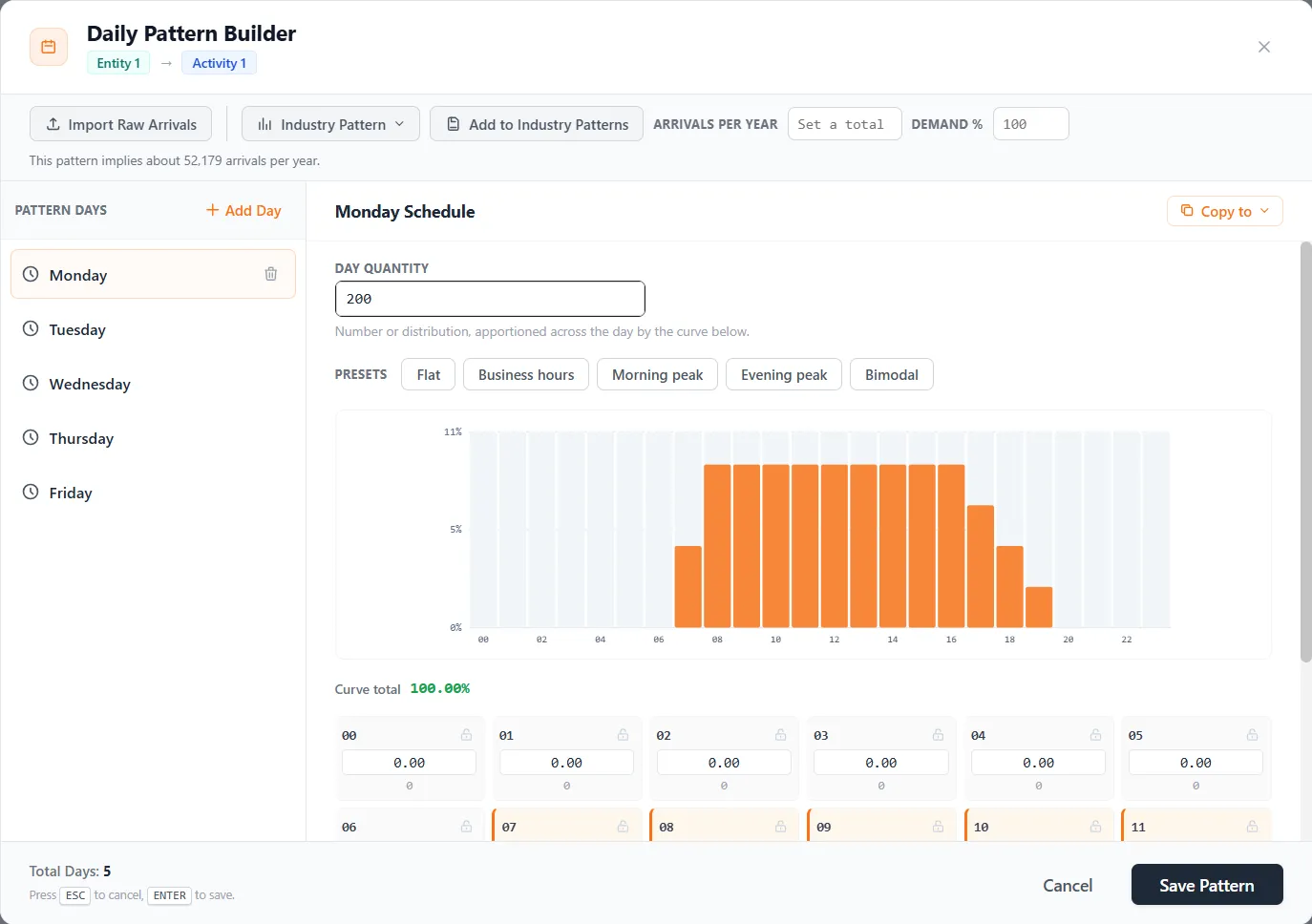 The Daily Pattern Builder with its 24-hour curve