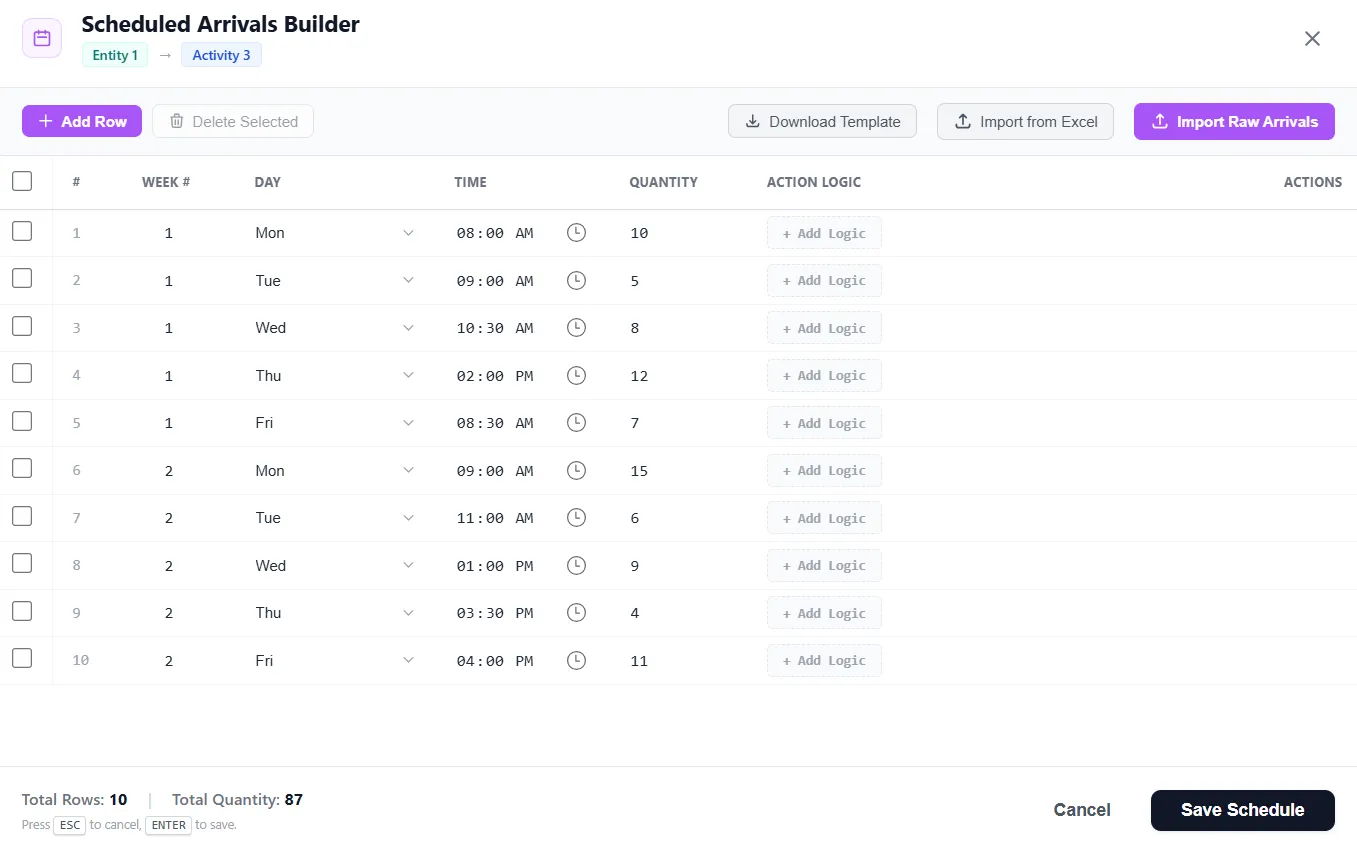 The Scheduled Arrivals Builder