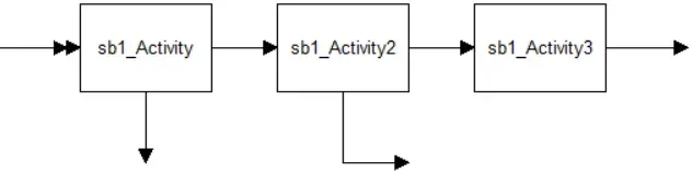 What is Hierarchical Modeling?