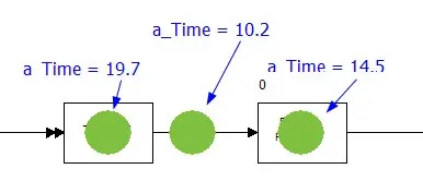 What is an Attribute?