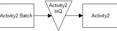Res Action logic in Input Queue