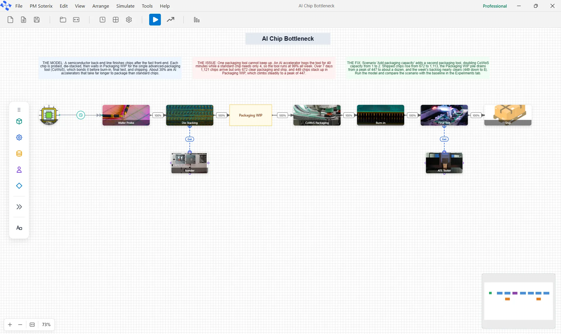 The modeling canvas with the minimap in the corner