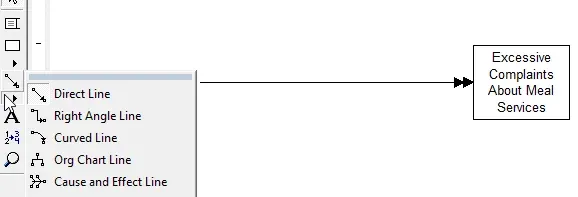 What is a Cause and Effect Diagram?