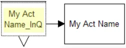 Res Action logic in Input Queue
