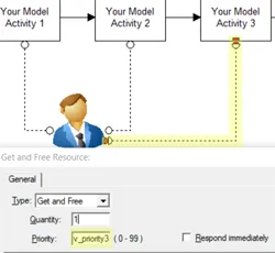 Dynamically Change Resource Priorities
