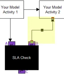 Calculate SLA in Minutes