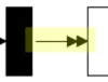Import Variable Assembly Arrivals