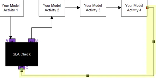 Calculate SLA in Minutes