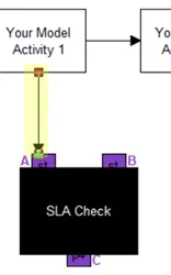 Calculate SLA in Minutes