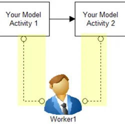 Dynamically Change Resource Priorities