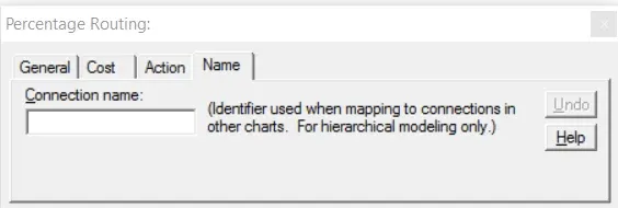 What is Hierarchical Modeling?