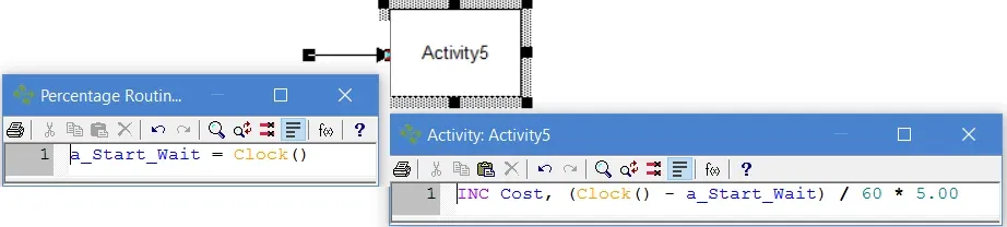 What are the Cost Gathering Techniques?