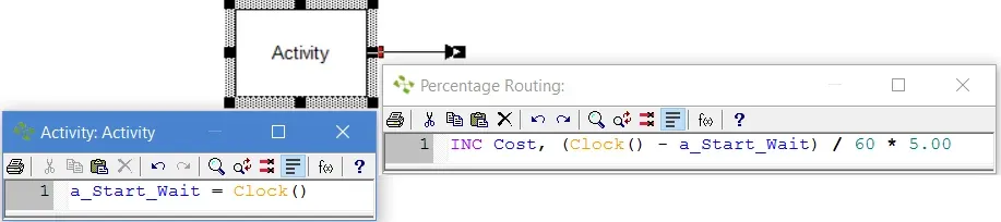 What are the Cost Gathering Techniques?