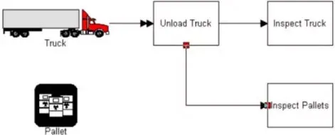 What is a Create Route?