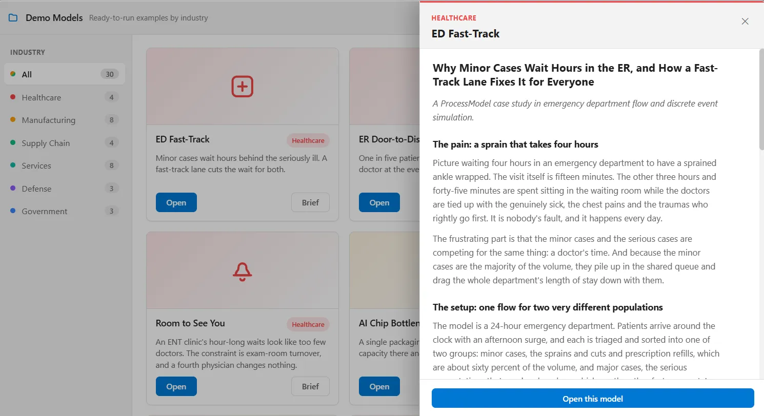 The Brief panel slid over the Demo Models grid for the ED Fast-Track model, headed by its industry and name, with the write-up beneath it and an Open this model button along the foot