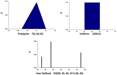 Distributions Image