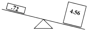 Using weighting factors to optimize throughput