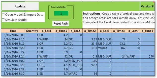 Example scheduled-arrival input sheet