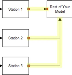 Alternate Routing Based on Process Availability