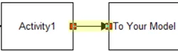 Long Process Time Short Resource Usage