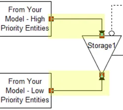Highest Priority Entities First