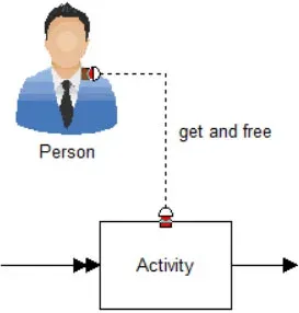 What is a Get and Free Connector?