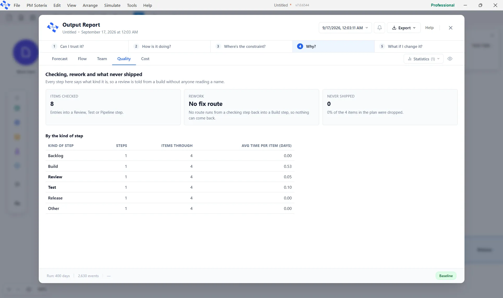 The Quality tab: Items Checked, Rework and Never Shipped cards, and the by-kind-of-step table.