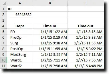 A stripped patient record showing only the boarding departments and their time stamps
