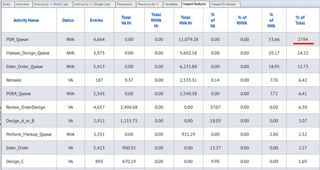 Filtered data is now available in the Impact Analysis.