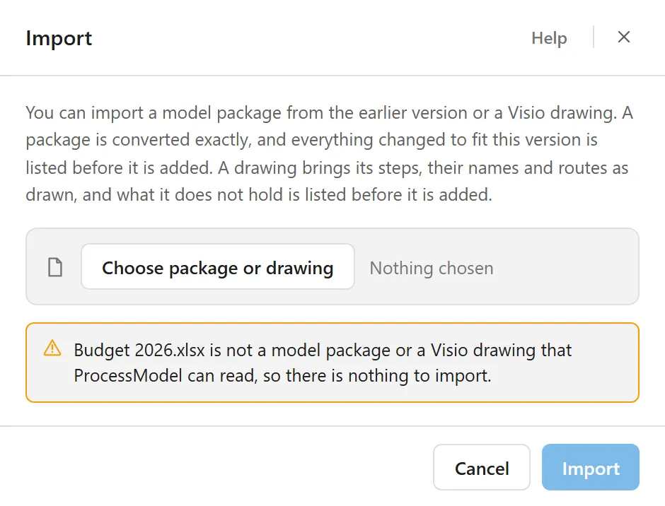 The Import window with Nothing chosen beside the Choose package or drawing button, and a note edged in amber that reads Budget 2026.xlsx is not a model package or a Visio drawing that ProcessModel can read, so there is nothing to import. The Import button is dimmed.