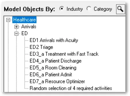 Model objects organized by industry