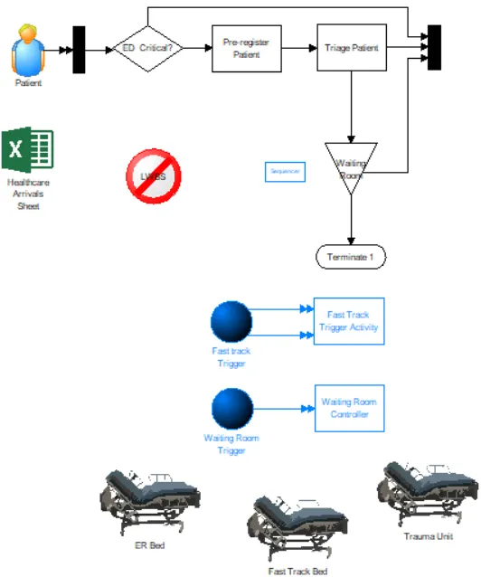 ED2 Triage