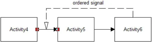 What is an Ordered Route?