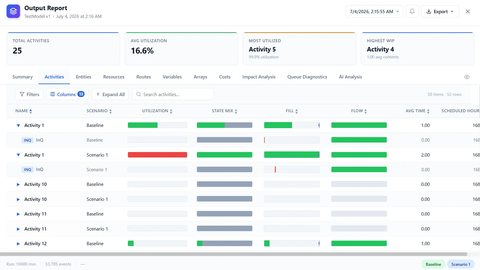 The report Activities tab