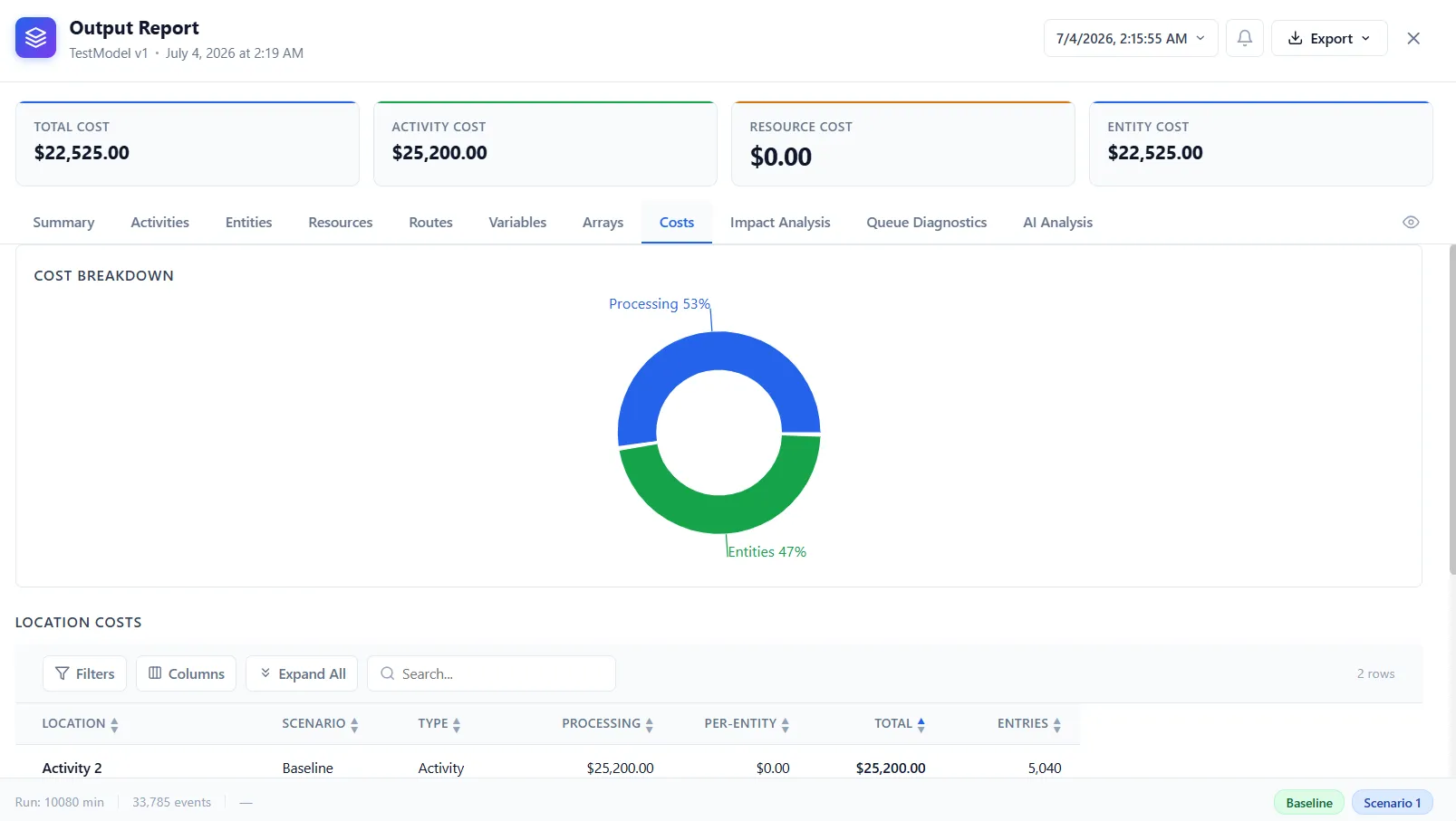 The Costs tab of the report