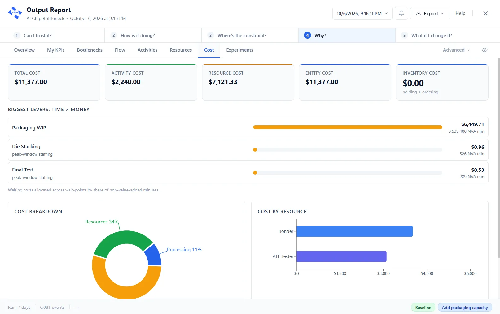 The Cost tab of the report