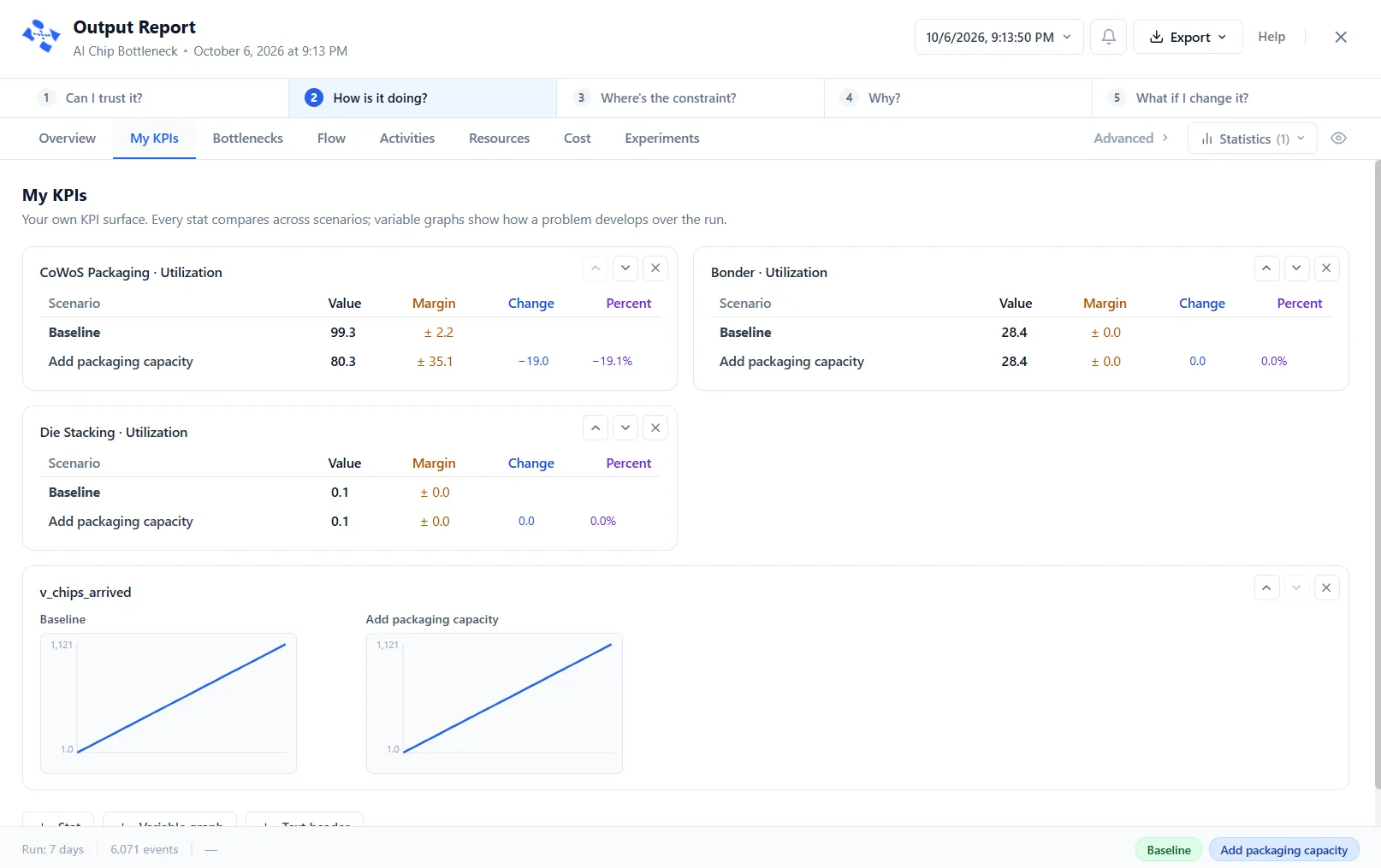 The My KPIs tab, comparing stats and variable graphs across scenarios