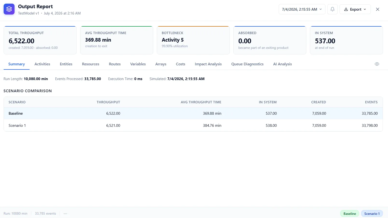 The report Summary tab