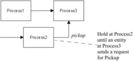 What is a Pickup Route?