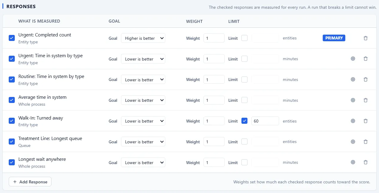 The responses list, with a goal, weight, and limit on each row.