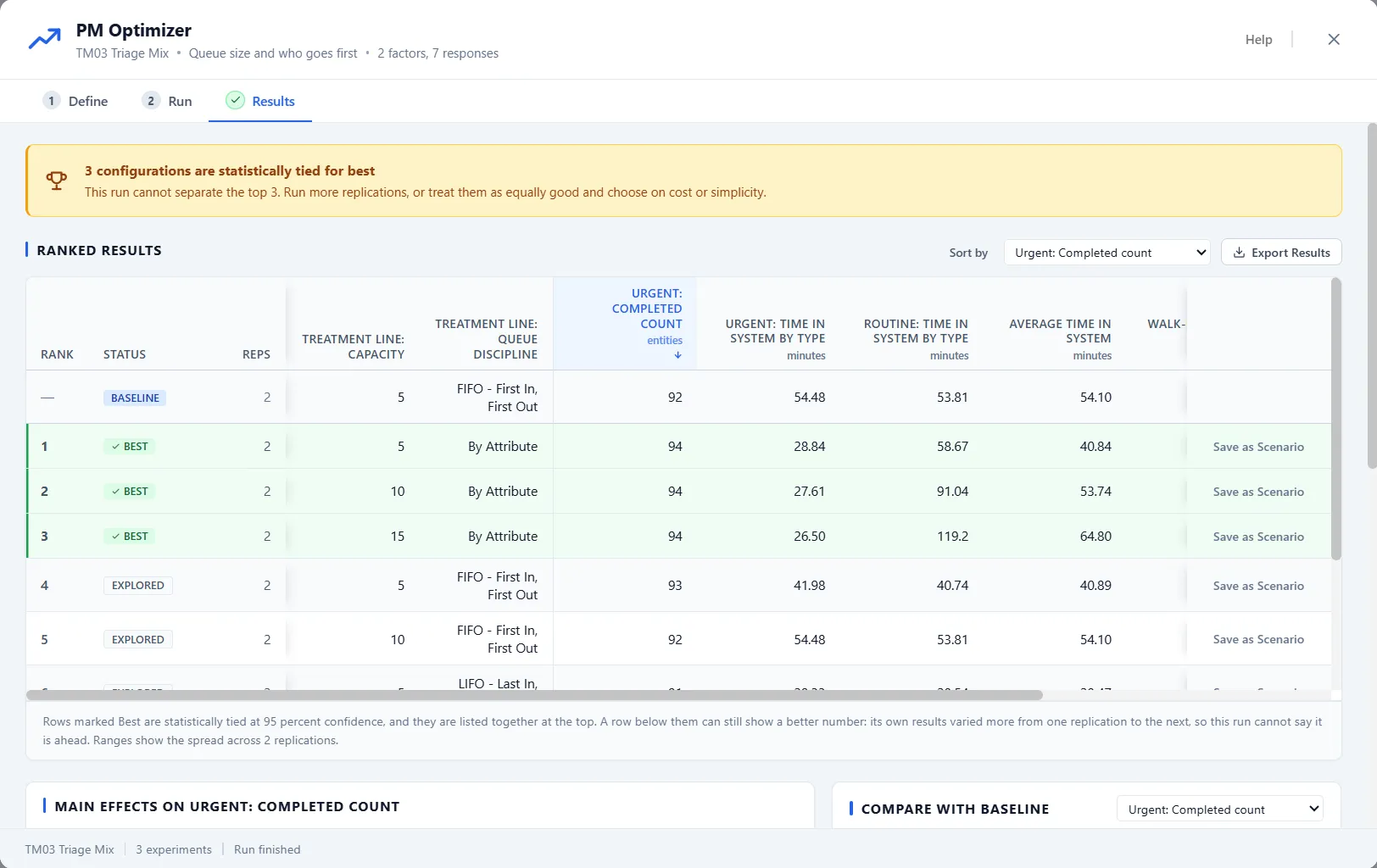 PM Optimizer results ranking every configuration with confidence intervals