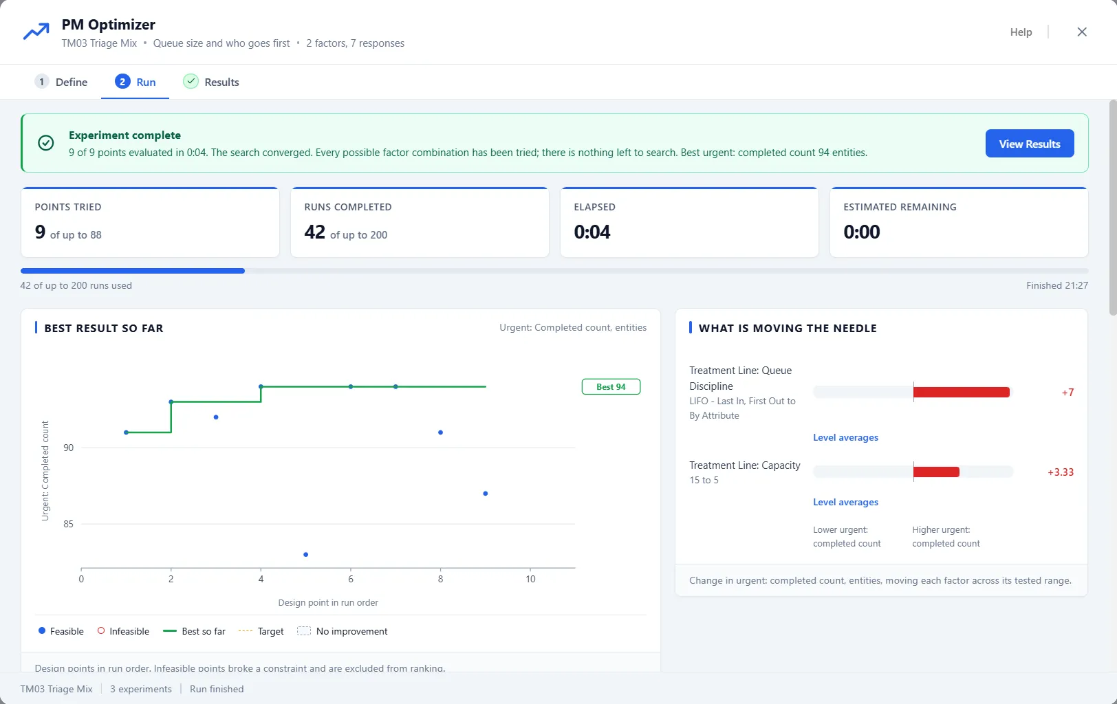 PM Optimizer running live, with a best-so-far curve and the factors moving the needle