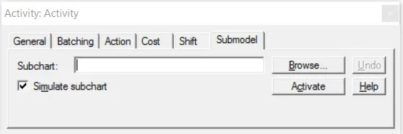 What is an Activity Submodel?