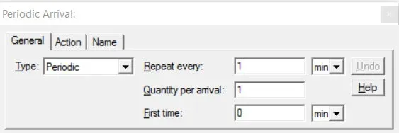 What is a Periodic Arrival?