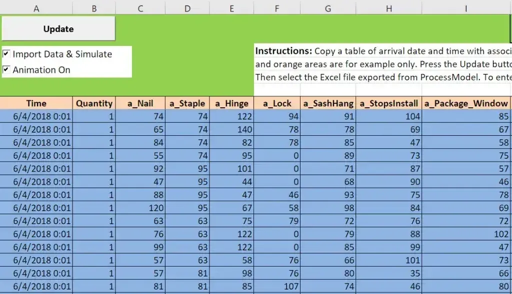 Production data imported into the model from a spreadsheet in seconds