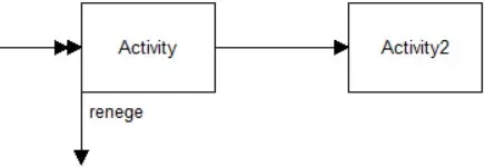 What is a Renege Route?