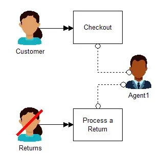 What is a Resource Connector?