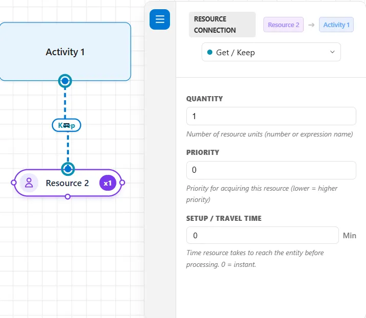 Priority on a resource connection