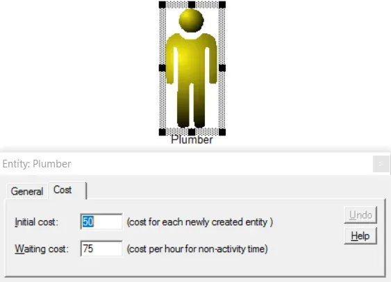 What are the Cost Gathering Techniques?
