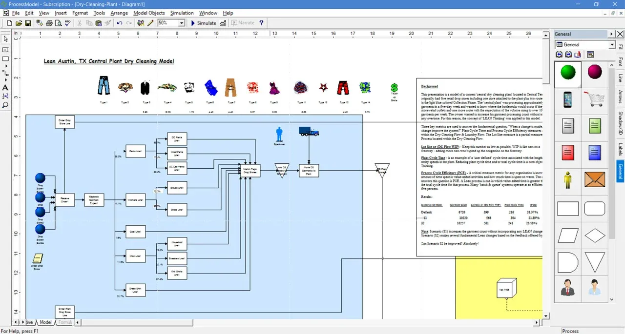 Sample model: dry cleaning plant